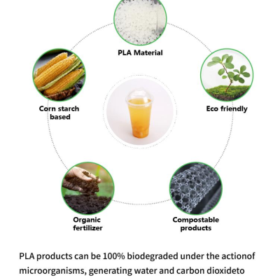 About PLA-主图
